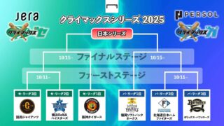 高円寺・スポーツ居酒屋KITEN! | プロ野球クライマックスシリーズ